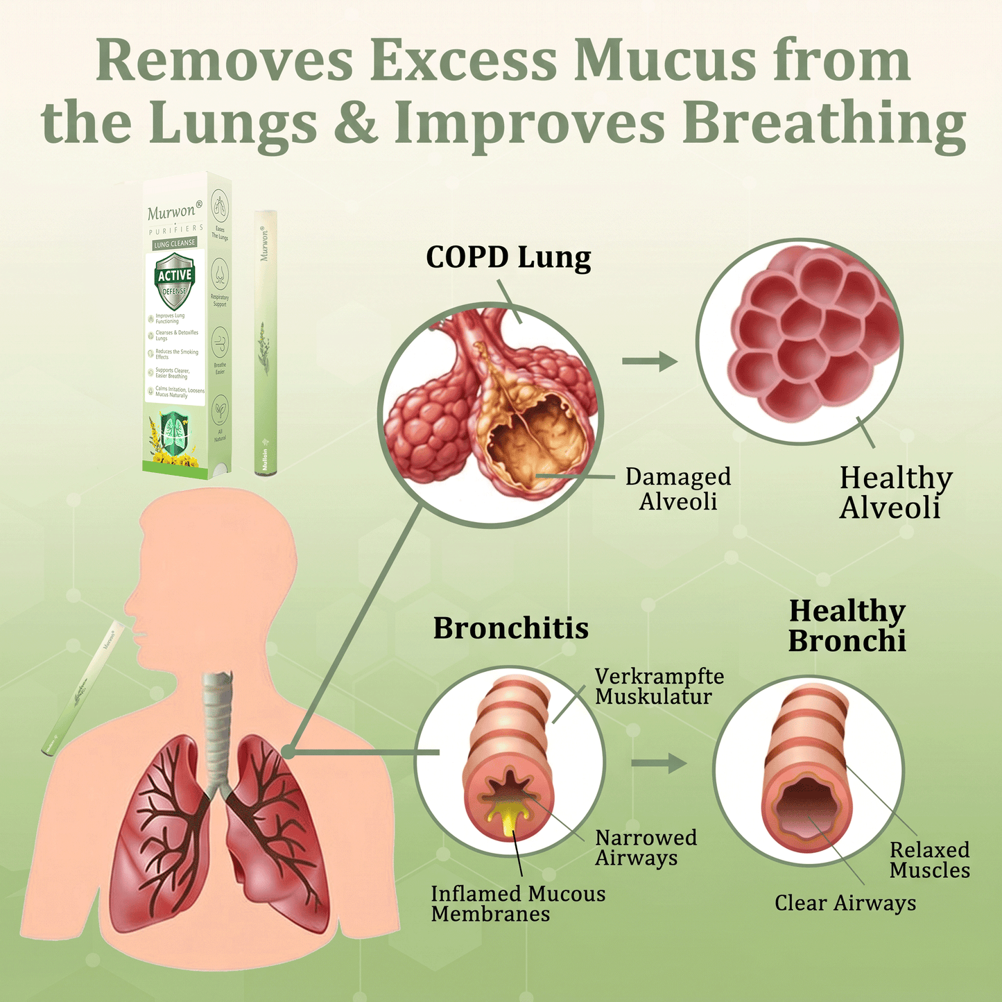 𝙊𝙛𝙛𝙞𝒄𝒊𝒂𝒍 𝑺𝒕𝒐𝒓𝒆✅𝐌𝐮𝐫𝐰𝒐𝒏® 𝐁𝐨𝐭𝐚𝐧𝐢𝐜𝐚𝐥 𝐌𝐮𝐥𝐥𝐞𝐢𝐧 𝐋𝐮𝐧𝐠 𝐂𝐥𝐞𝐚𝐧𝐬𝐞 𝐃𝐢𝐟𝐟𝐮𝐬𝐞𝐫🔥(👨‍⚕️Cough, Pharyngitis, shortness of breath, sputum, stuffy nose, bronchitis, bronchitis, allergy symptoms, lung discomfort)3❤️