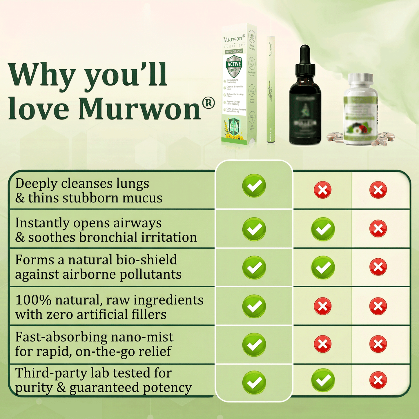 𝙊𝙛𝙛𝙞𝒄𝒊𝒂𝒍 𝑺𝒕𝒐𝒓𝒆✅𝐌𝐮𝐫𝐰𝒐𝒏® 𝐁𝐨𝐭𝐚𝐧𝐢𝐜𝐚𝐥 𝐌𝐮𝐥𝐥𝐞𝐢𝐧 𝐋𝐮𝐧𝐠 𝐂𝐥𝐞𝐚𝐧𝐬𝐞 𝐃𝐢𝐟𝐟𝐮𝐬𝐞𝐫🔥(👨‍⚕️Cough, Pharyngitis, shortness of breath, sputum, stuffy nose, bronchitis, bronchitis, allergy symptoms, lung discomfort)3❤️