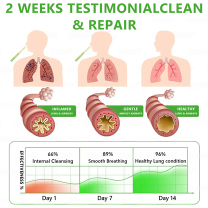 𝐈𝐫𝐞𝐥𝐚𝐧𝐝 𝐎𝐰𝐧𝐞𝐝 𝐚𝐧𝐝 𝐎𝐩𝐞𝐫𝐚𝐭𝐞𝐝✅ 𝐌𝐮𝐫𝐰𝒐𝒏® 𝐁𝐨𝐭𝐚𝐧𝐢𝐜𝐚𝐥 𝐌𝐮𝐥𝐥𝐞𝐢𝐧 𝐋𝐮𝐧𝐠 𝐂𝐥𝐞𝐚𝐧𝐬𝐞 𝐃𝐢𝐟𝐟𝐮𝐬𝐞𝐫(🫁Cough, Pharyngitis, shortness of breath, sputum, stuffy nose, bronchitis, bronchitis, allergy symptoms, lung discomfort)3🎁